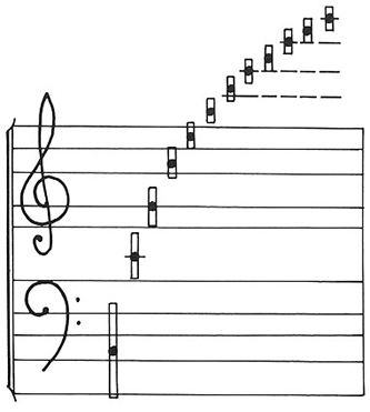 Harmonic components & Critical Bandwidth
